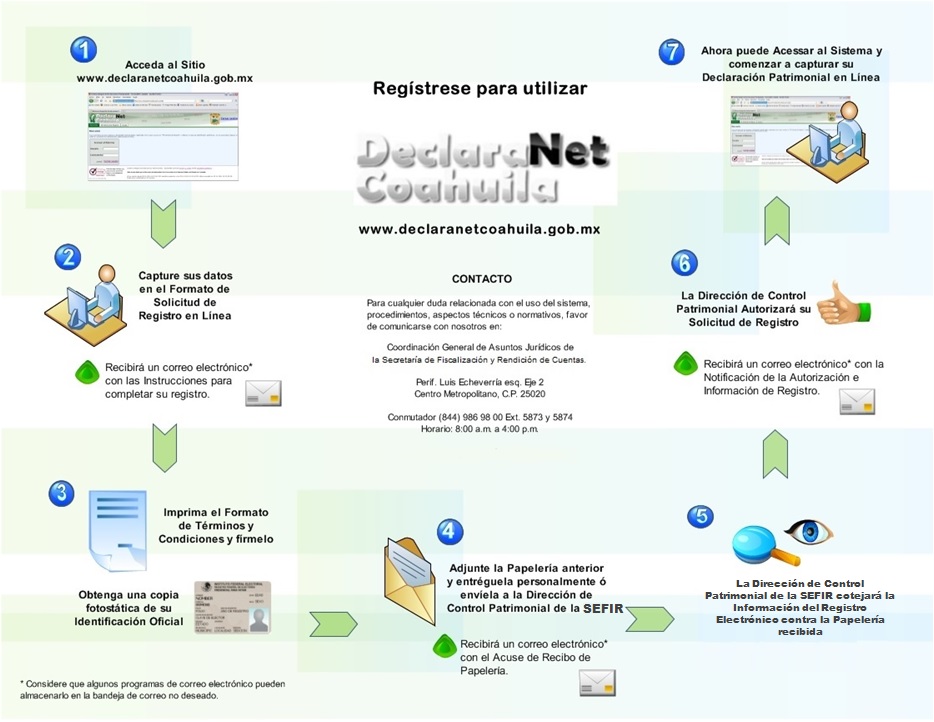 Triptico Solicitud Registro